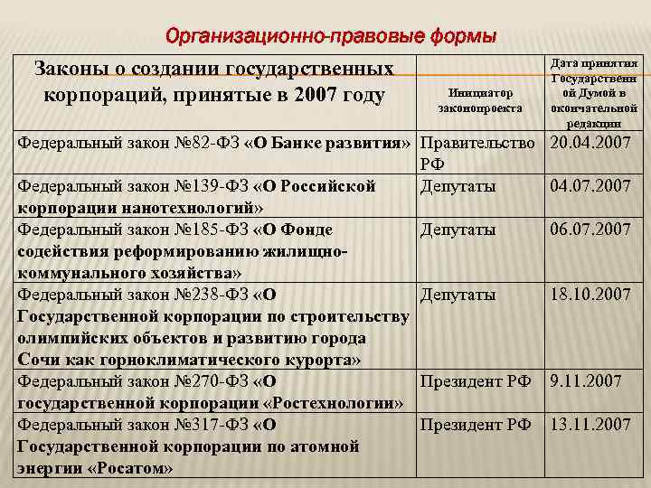 Перечень правовых форм