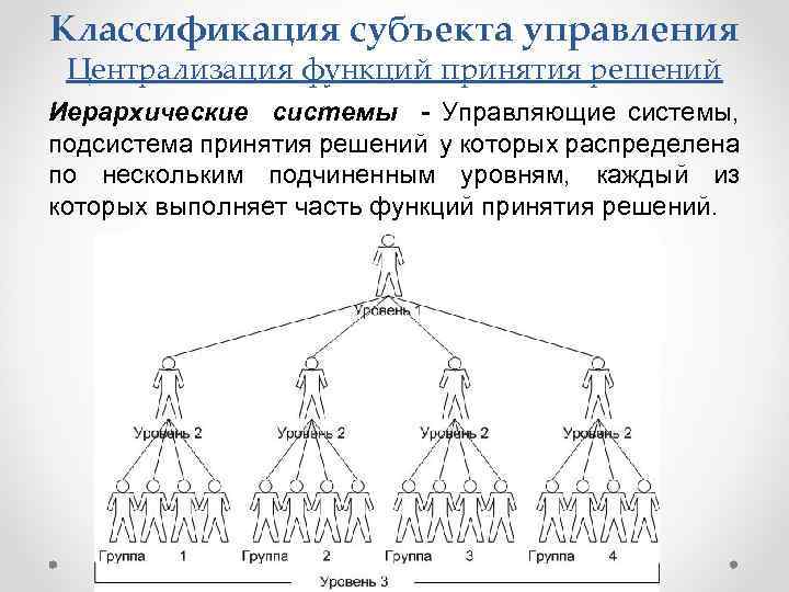 Схема подов. Иерархическая управление классификации. Иерархическая структура управления. Иерархические управленческие решения.