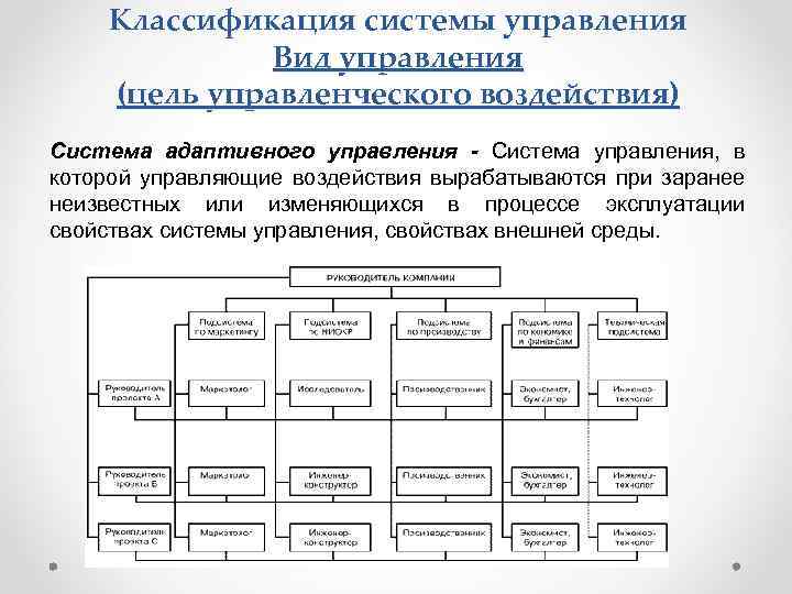 Виды управления данными