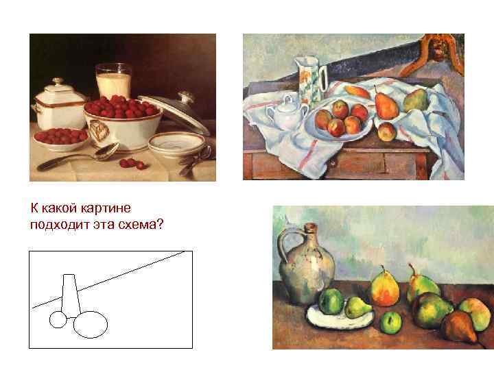 К какой картине подходит эта схема? 