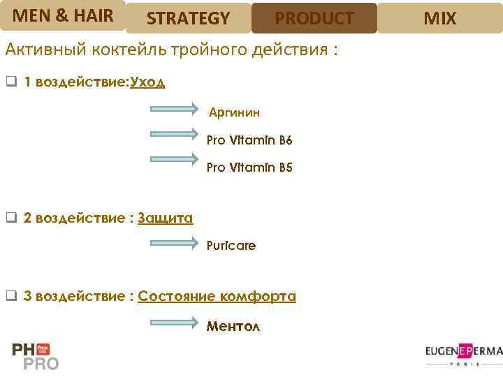 MEN & HAIR STRATEGY PRODUCT Активный коктейль тройного действия : q 1 воздействие: Уход
