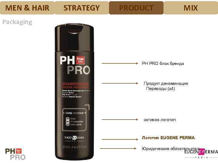 MEN & HAIR STRATEGY PRODUCT MIX Packaging PH PRO блок бренда Продукт деноминация Переводы