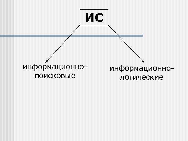 ИС информационнопоисковые информационнологические 