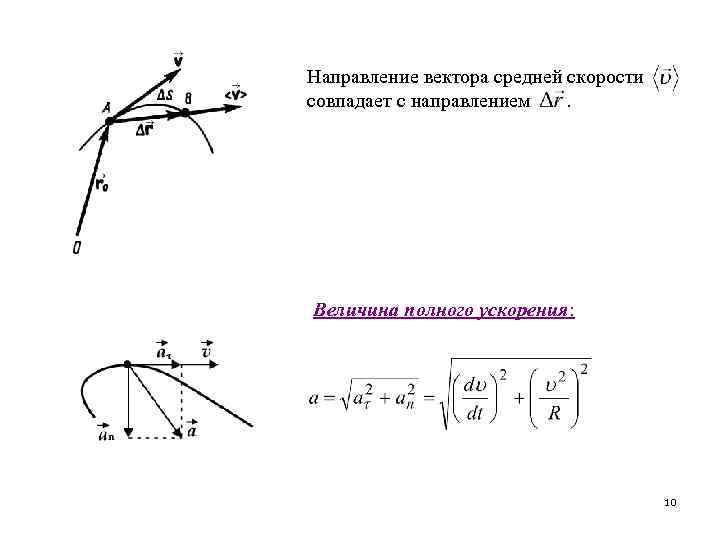 Направление вектора совпадает с направлением