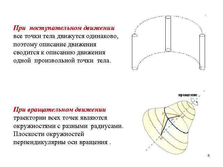 При поступательном движении все точки тела движутся одинаково, поэтому описание движения сводится к описанию