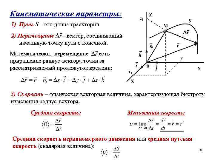 Вектор соединяющий начальное и конечное