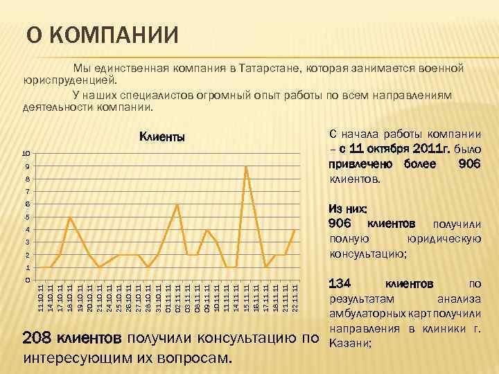 О КОМПАНИИ Мы единственная компания в Татарстане, которая занимается военной юриспруденцией. У наших специалистов