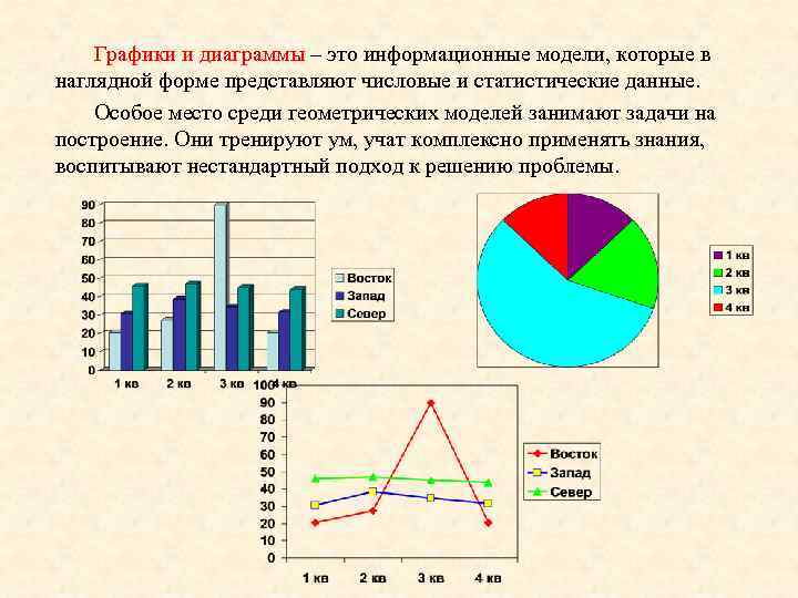 Графики и диаграммы – это информационные модели, которые в наглядной форме представляют числовые и
