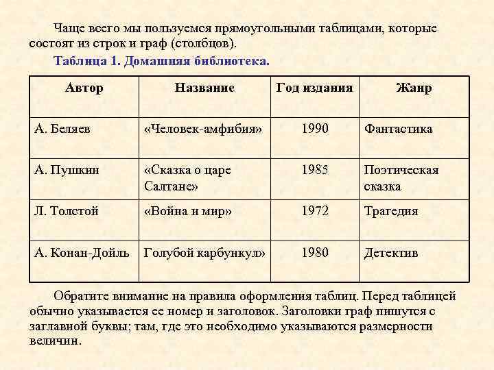 Чаще всего мы пользуемся прямоугольными таблицами, которые состоят из строк и граф (столбцов). Таблица