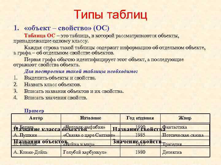 Типы таблиц 1. «объект – свойство» (ОС) Таблица ОС – это таблица, в которой