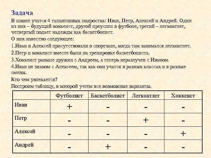 Задача В школе учатся 4 талантливых подростка: Иван, Петр, Алексей и Андрей. Один из