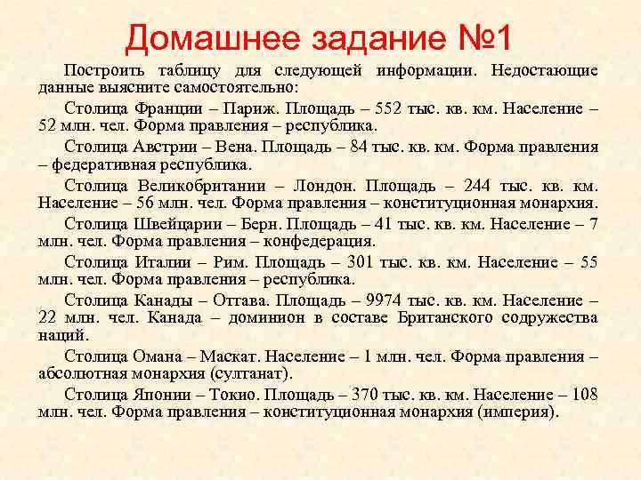 Домашнее задание № 1 Построить таблицу для следующей информации. Недостающие данные выясните самостоятельно: Столица