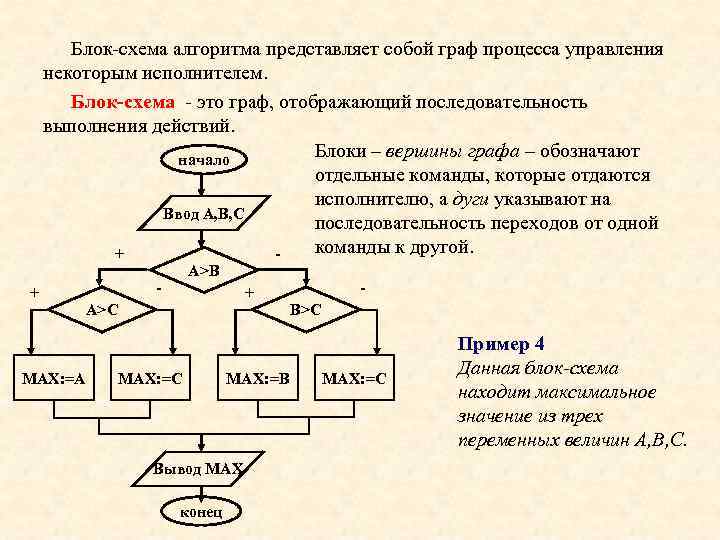 Блок-схема алгоритма представляет собой граф процесса управления некоторым исполнителем. Блок-схема - это граф, отображающий