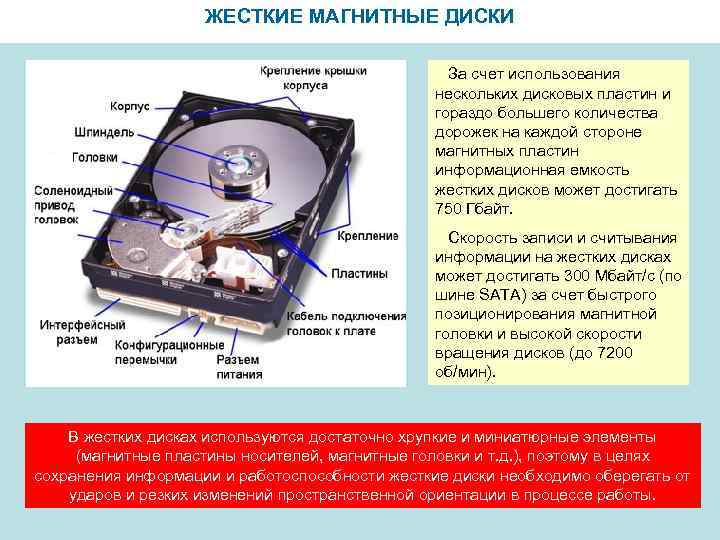 ЖЕСТКИЕ МАГНИТНЫЕ ДИСКИ За счет использования нескольких дисковых пластин и гораздо большего количества дорожек