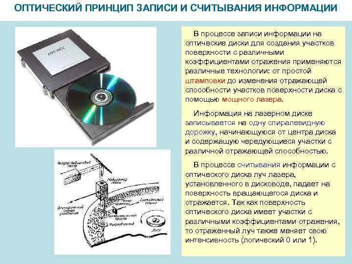 ОПТИЧЕСКИЙ ПРИНЦИП ЗАПИСИ И СЧИТЫВАНИЯ ИНФОРМАЦИИ В процессе записи информации на оптические диски для