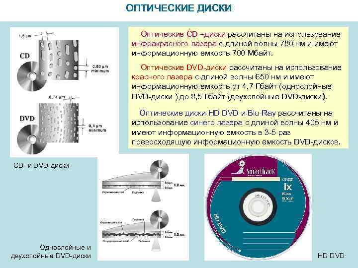 ОПТИЧЕСКИЕ ДИСКИ Оптические CD –диски рассчитаны на использование инфракрасного лазера с длиной волны 780