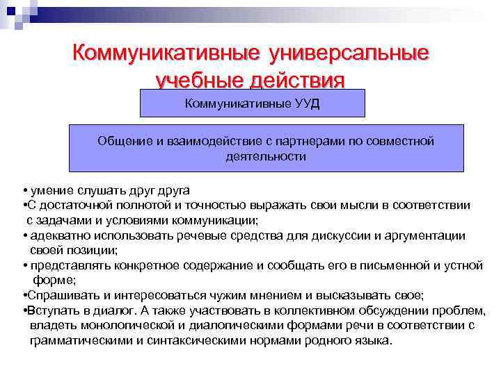 Коммуникативные универсальные учебные действия Коммуникативные УУД Общение и взаимодействие с партнерами по совместной деятельности