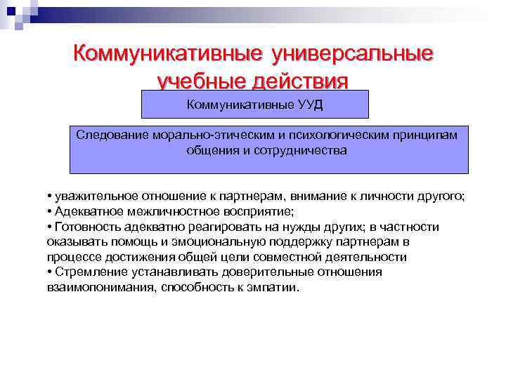 Управление образовательными системами презентация