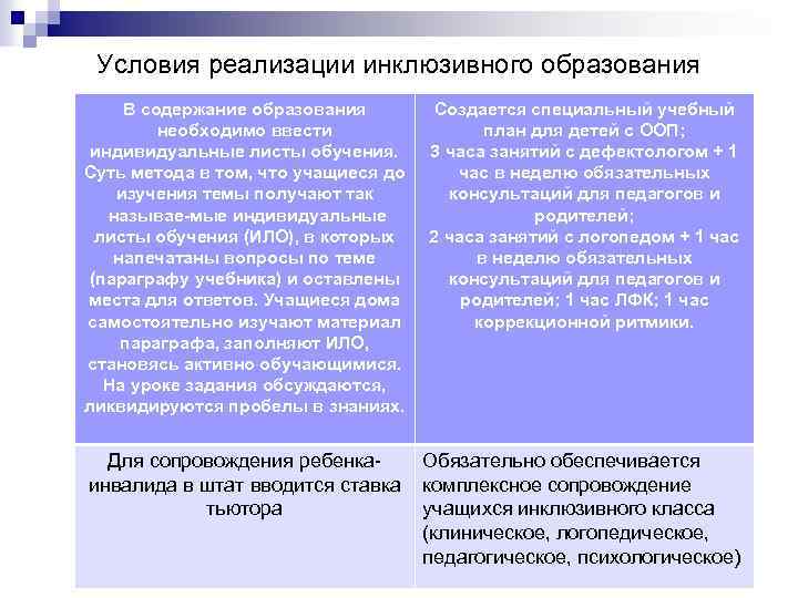 Условия реализации инклюзивного образования В содержание образования необходимо ввести индивидуальные листы обучения. Суть метода