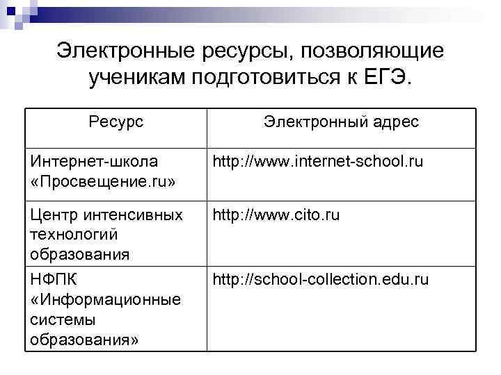 Электронные ресурсы, позволяющие ученикам подготовиться к ЕГЭ. Ресурс Электронный адрес Интернет школа «Просвещение. ru»