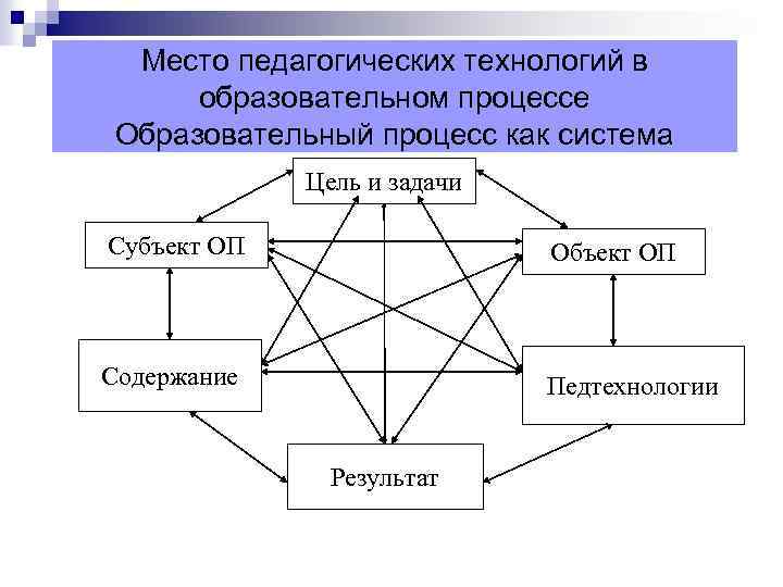 Система авторам. Схемы управления педагогическими системами авторы.