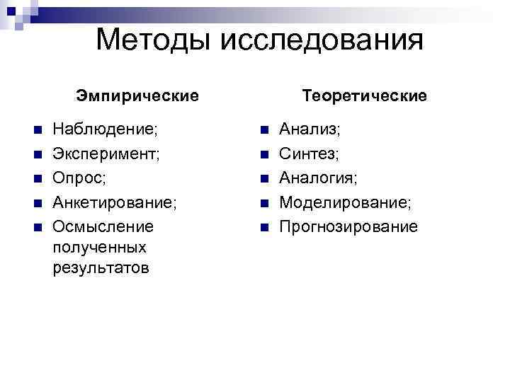 Методы исследования Эмпирические n n n Наблюдение; Эксперимент; Опрос; Анкетирование; Осмысление полученных результатов Теоретические