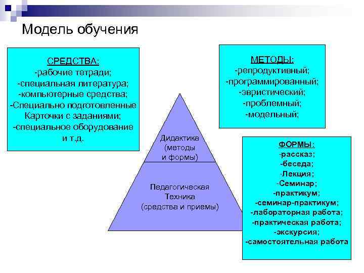 Управление образовательными системами презентация