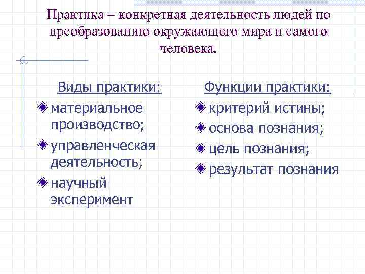 Практика – конкретная деятельность людей по преобразованию окружающего мира и самого человека. Виды практики: