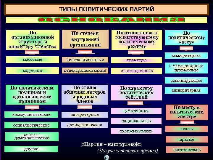 Политический стиль текста