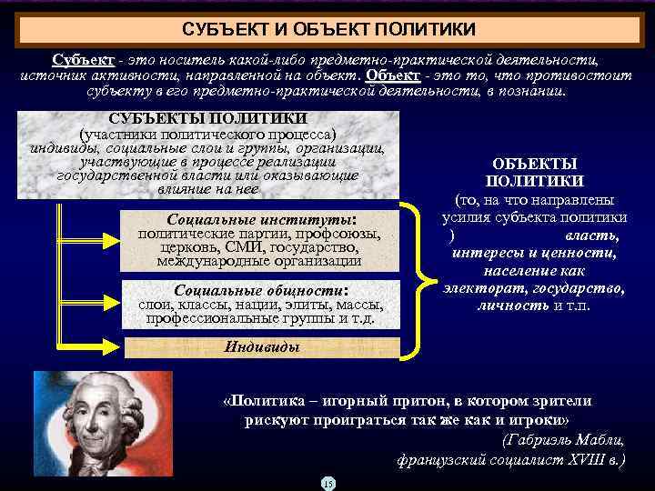 Субъект политики план