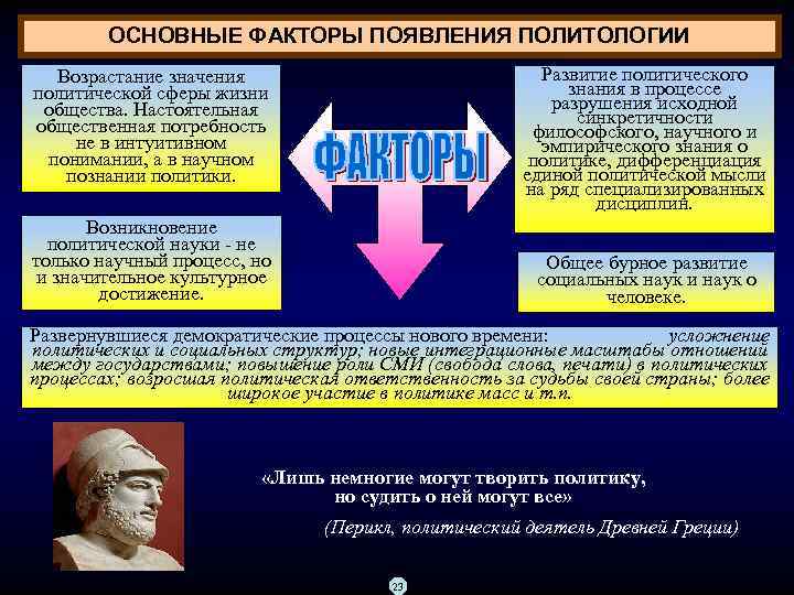 Истоки становления политической науки презентация