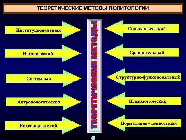 Средства политологии