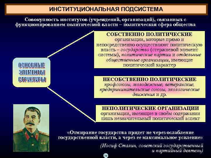 Уровни функционирования политической системы. Институциональная подсистема политической власти. Институциональная подсистема политической системы. Организационно Институциональная подсистема политической системы. Элементы институциональной подсистемы политической системы.