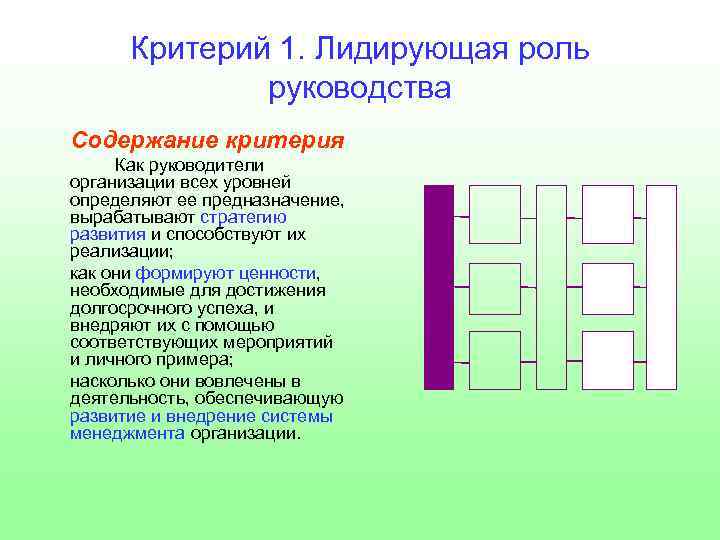 Критерий 1. Лидирующая роль руководства Содержание критерия Как руководители организации всех уровней определяют ее