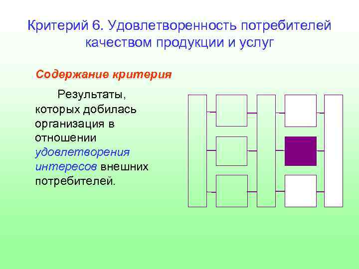 Критерий 6. Удовлетворенность потребителей качеством продукции и услуг Содержание критерия Результаты, которых добилась организация