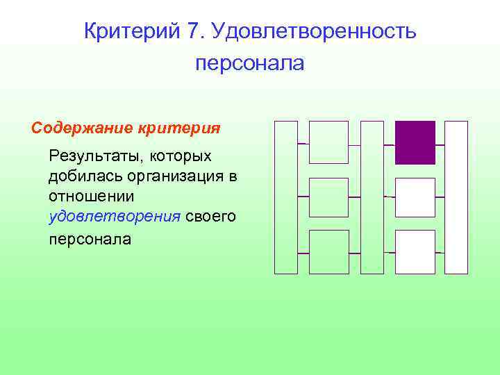 Критерий 7. Удовлетворенность персонала Содержание критерия Результаты, которых добилась организация в отношении удовлетворения своего