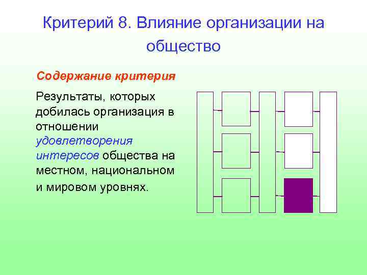 Критерий 8. Влияние предприятия на общество. Влияние производственного предприятия на общество. На что влияет общество на организацию. Общество влияет на организацию предприятия.