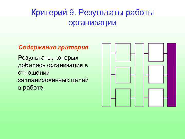 Критерий 9. Результаты работы организации Содержание критерия Результаты, которых добилась организация в отношении запланированных
