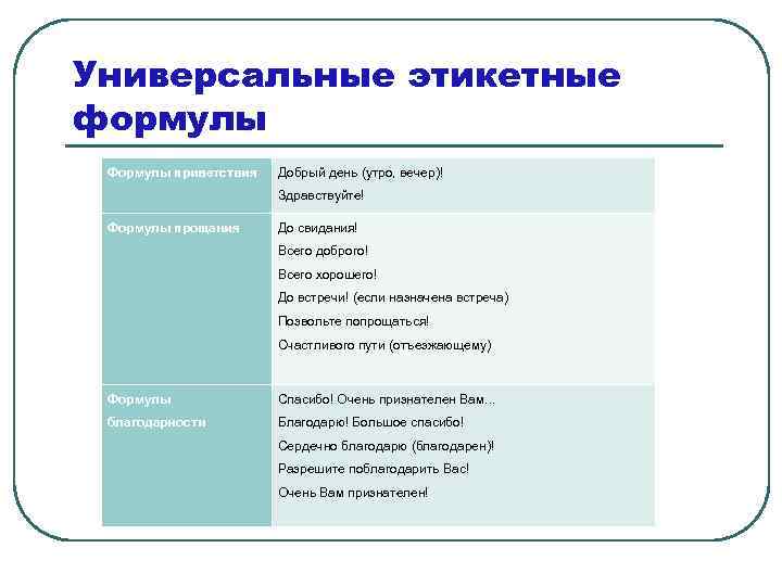 Универсальные этикетные формулы Формулы приветствия Добрый день (утро, вечер)! Здравствуйте! Формулы прощания До свидания!