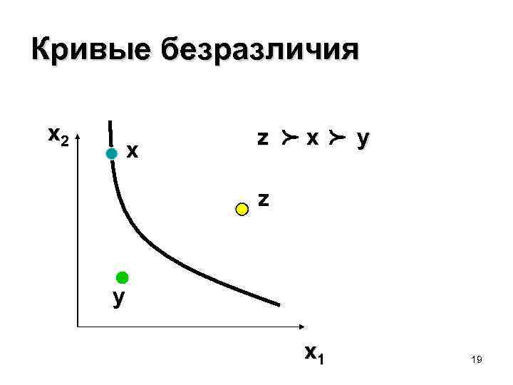 Кривые безразличия p x z x p x 2 y z y x 1