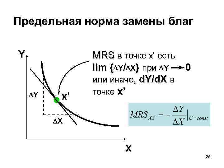 Предельная норма замены благ Y DY x’ MRS в точке x' есть lim {DY/DX}