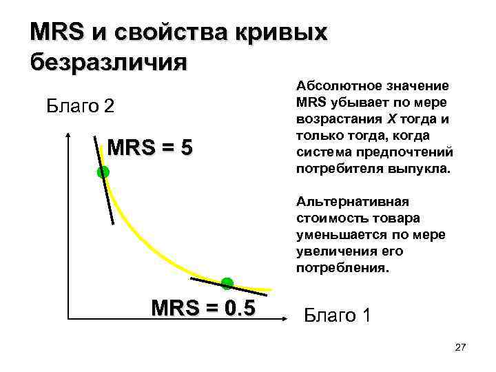 MRS и свойства кривых безразличия Благо 2 MRS = 5 Абсолютное значение MRS убывает