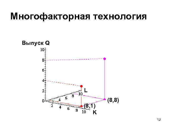 Многофакторная технология Выпуск Q L (8, 1) K (8, 8) 12 