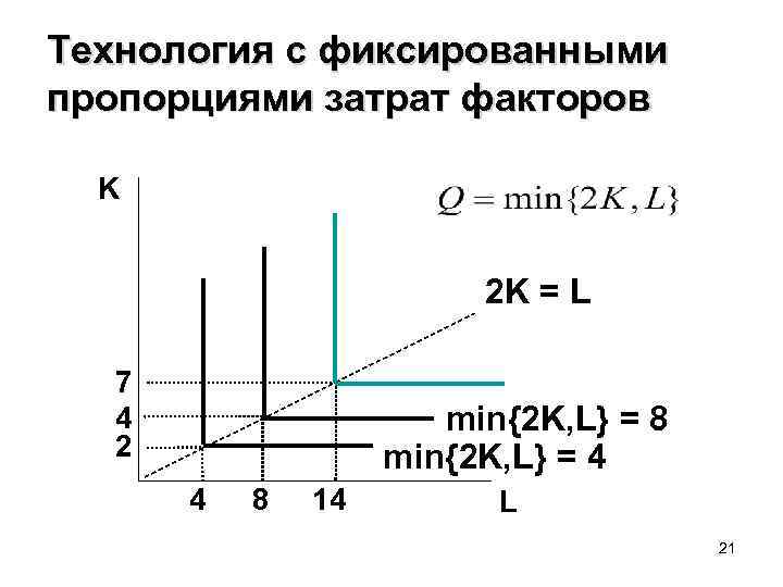 Технология с фиксированными пропорциями затрат факторов K 2 K = L 7 4 2