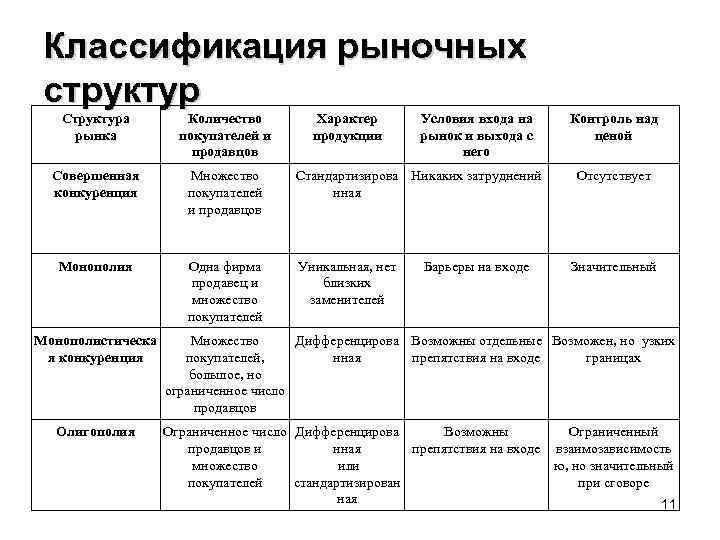 Какие типы рынков изображены на картинках