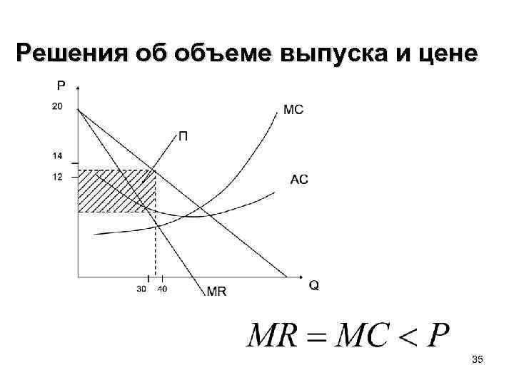 Решения об объеме выпуска и цене 35 