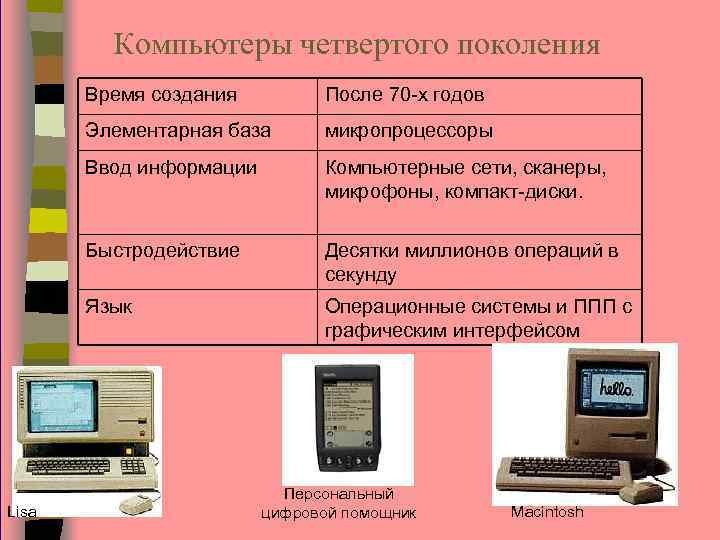 Поколение часы работы