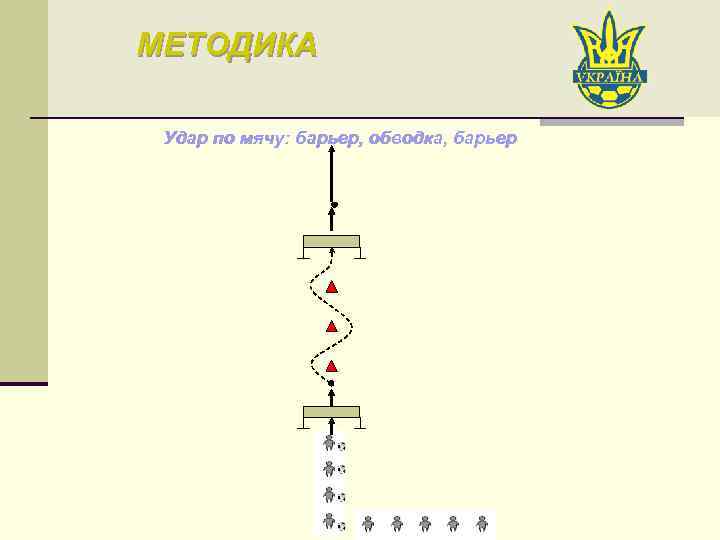 МЕТОДИКА Удар по мячу: барьер, обводка, барьер 