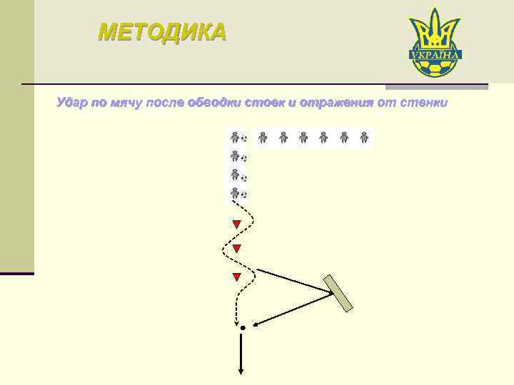 МЕТОДИКА Удар по мячу после обводки стоек и отражения от стенки 