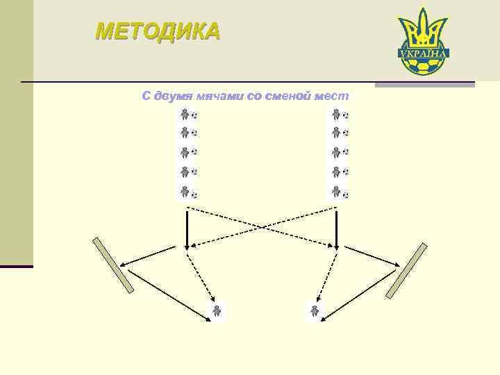 МЕТОДИКА С двумя мячами со сменой мест 